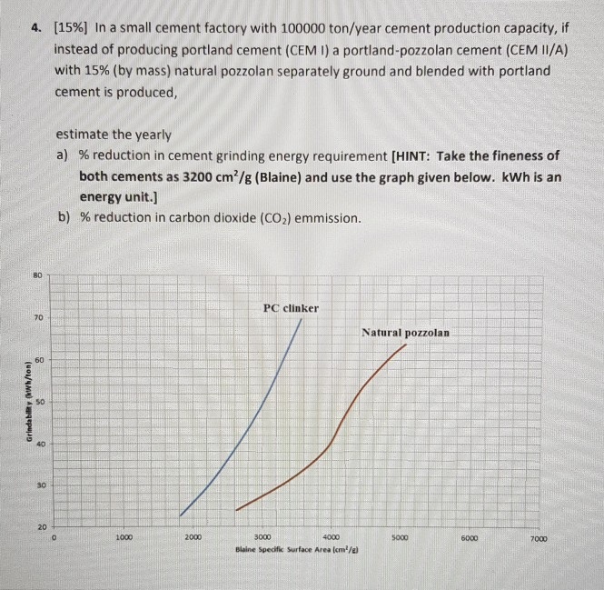 Solved 4 15 In A Small Cement Factory With Chegg Com
