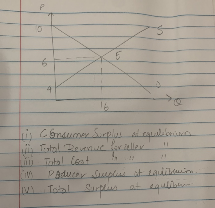 Solved P 10 E 16 21 111 o Consumer Surplus at equilibrium u | Chegg.com