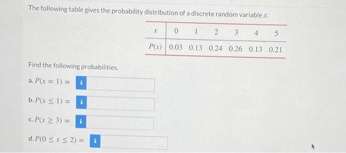 Solved The following table gives the probability | Chegg.com