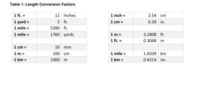 Solved 1. Express the following verbal scales as ratios, | Chegg.com