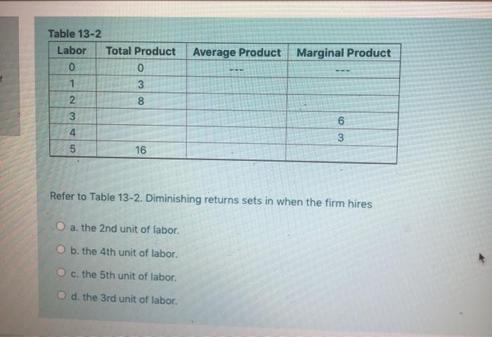 Solved Average Product Marginal Product Table 13-2 Labor | Chegg.com