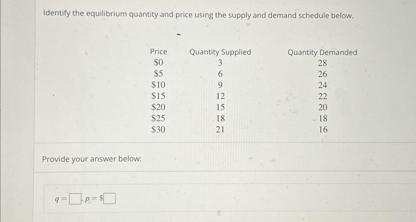 Solved Identify the equilibrium quantity and price using the | Chegg.com