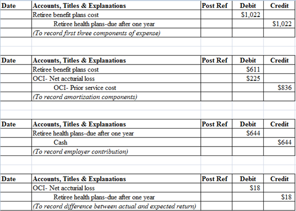 Chapter 14 Solutions OLC To Financial Reporting And