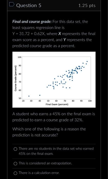 Solved Final and course grade: For this data set, the least | Chegg.com