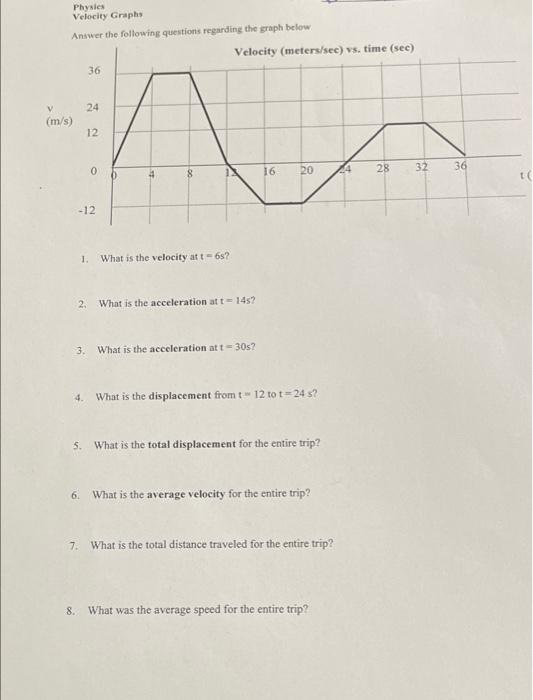 Solved Physics Velocity Graphs Answer the following | Chegg.com
