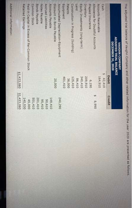 Solved Prepare a balance sheet as of December 31,2020. See | Chegg.com