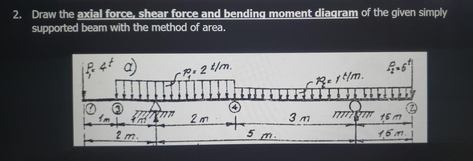 Solved 2. Draw the axial force, shear force and bending | Chegg.com