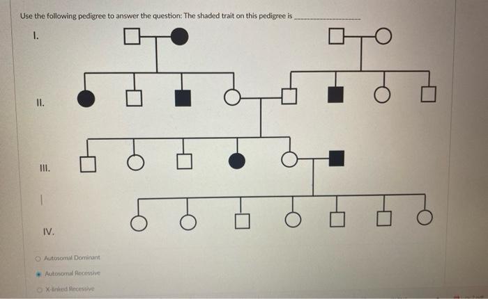 Solved Use the following pedigree to answer the question: | Chegg.com