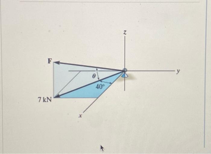 Solved The component of the force F acting on the support in | Chegg.com