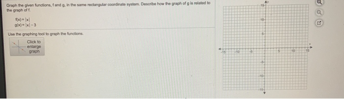 Solved Graph the given functions, and in the same | Chegg.com