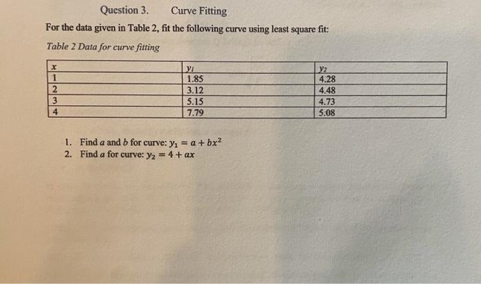 Solved Question 3. Curve Fitting For the data given in Table | Chegg.com