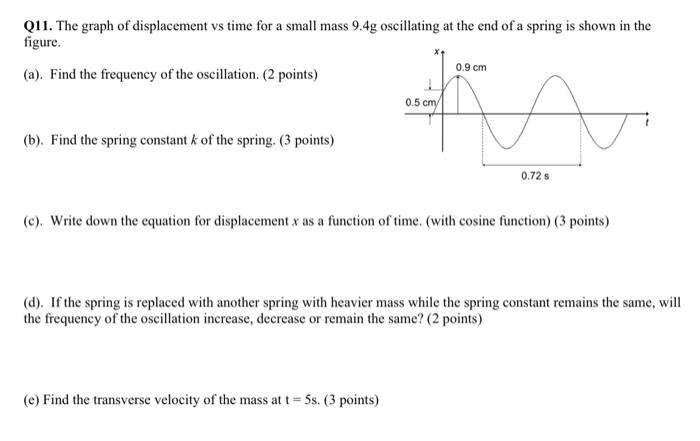 Solved Q11. The graph of displacement vs time for a small | Chegg.com
