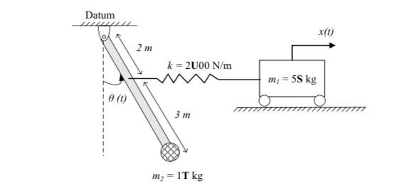 Solved Q2 Figure Q2 illustrates a schematic model of | Chegg.com
