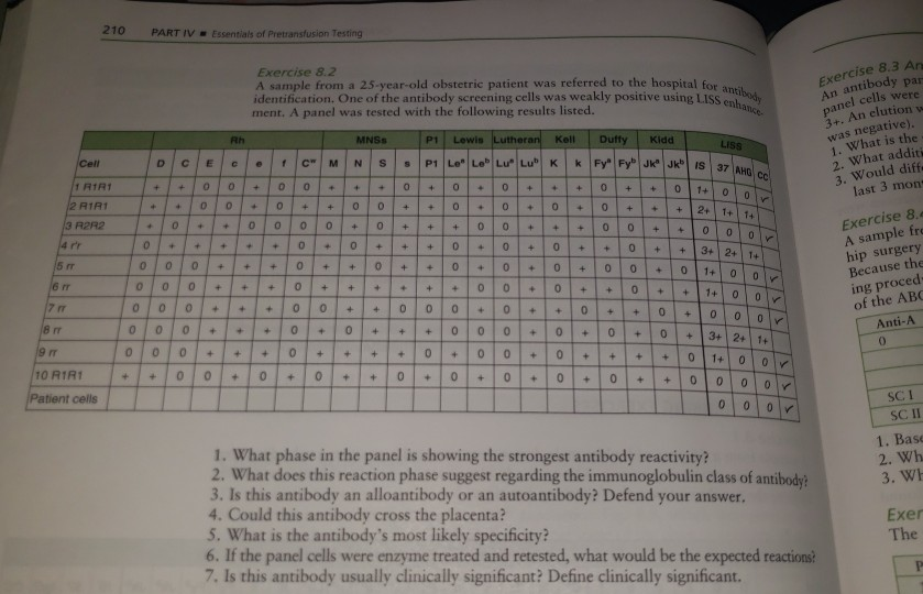 panel cells were A sample from a 25-year-old | Chegg.com