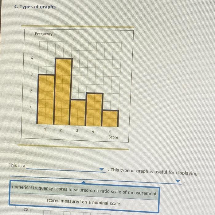 4. Types of graphs