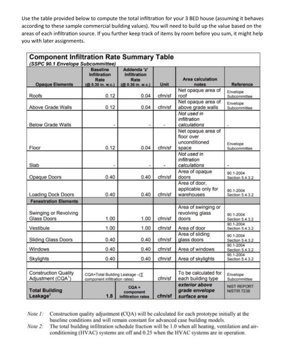 Solved Use the table provided below to compute the total | Chegg.com