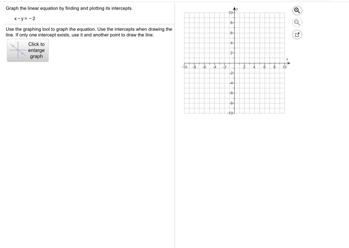 Solved Graph The Linear Equation By Finding And Plotting Its Chegg Com