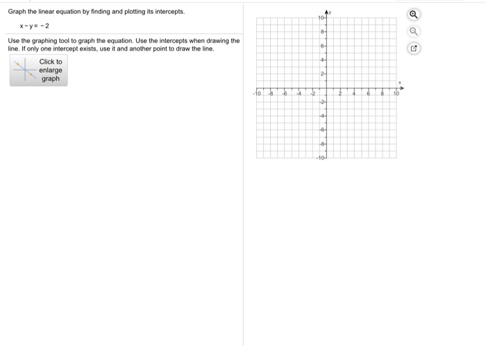 Solved Graph The Linear Equation By Finding And Plotting Chegg Com