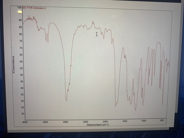 Solved 100 GC FTIR Unknown 4 90 85 3 80 75 70 65 60 | Chegg.com