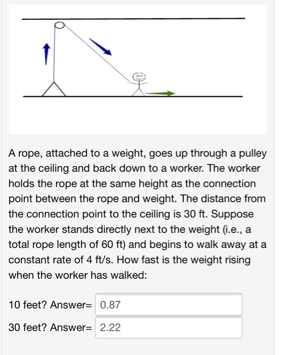 Solved A rope, attached to a weight, goes up through a