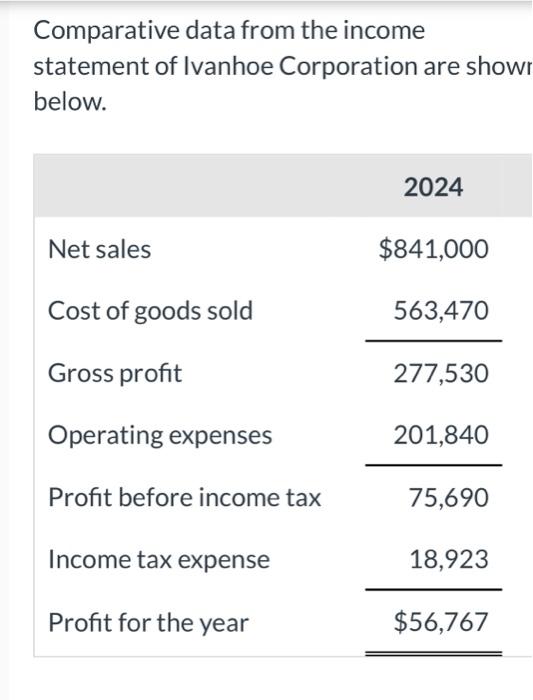Solved Comparative data from the income statement of Ivanhoe | Chegg.com