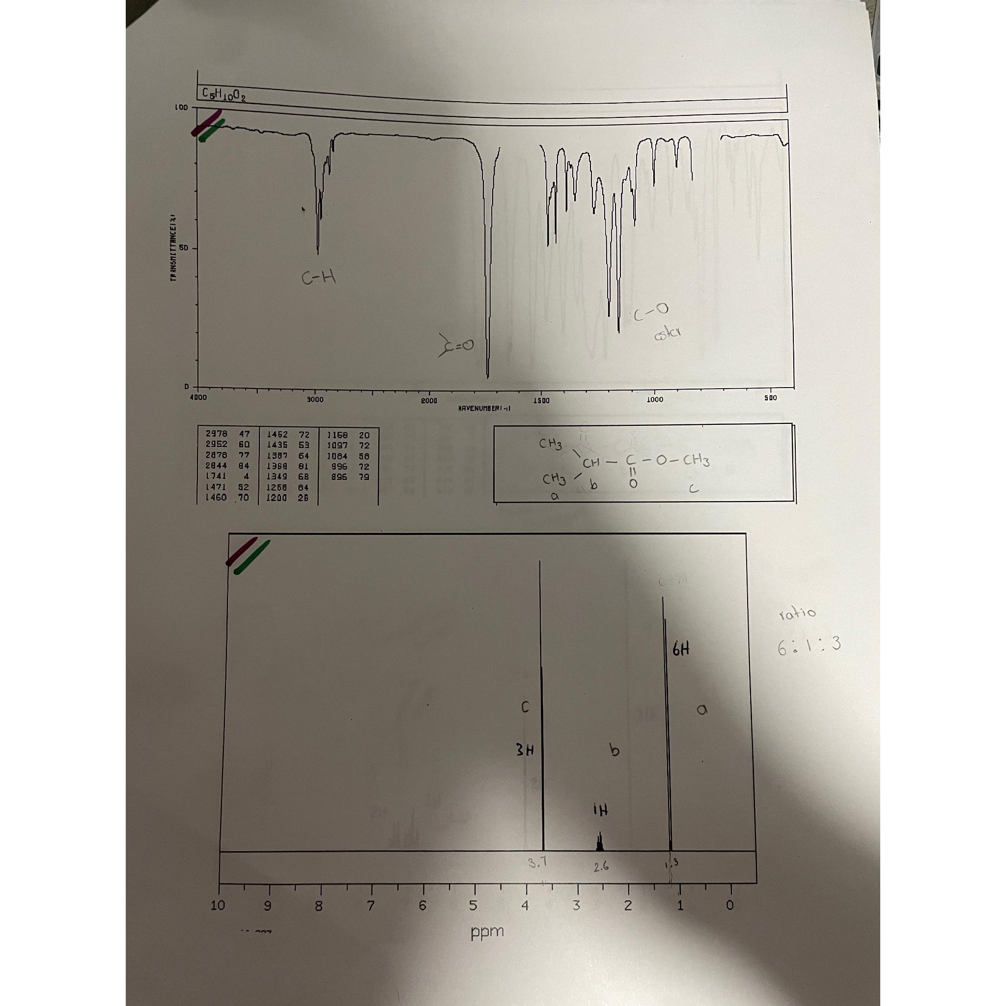 Solved Analize the IR an Nmr, ﻿check functional groups,