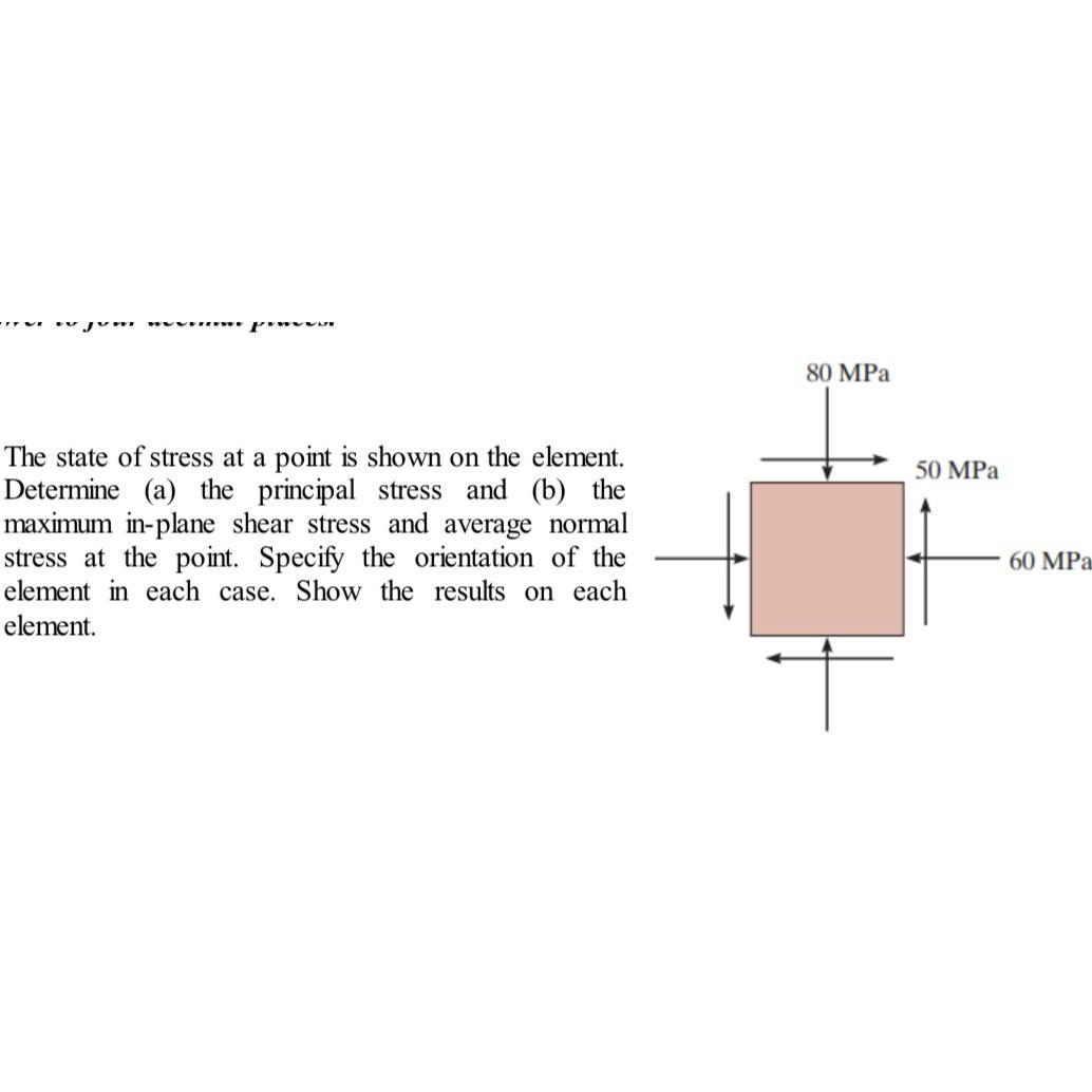 Solved The state of stress at a point is shown on the | Chegg.com