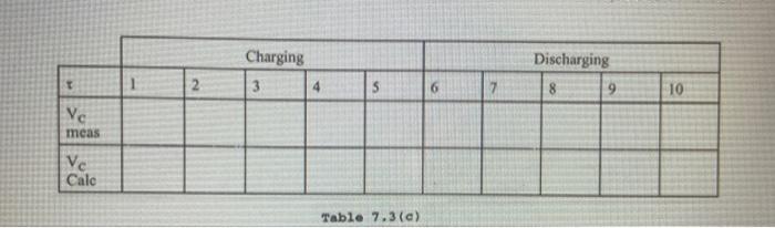 Solved PLEASE DO NOT IGNORE i need help with completing the | Chegg.com