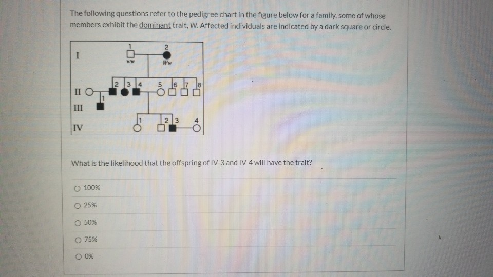 Solved The following questions refer to the pedigree chart | Chegg.com