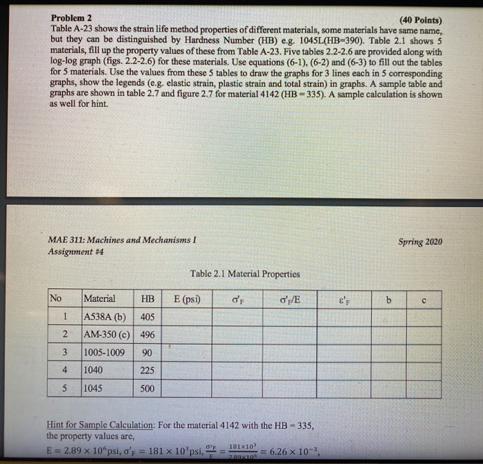 Solved Problem 2 (40 Points) Table A-23 shows the strain | Chegg.com