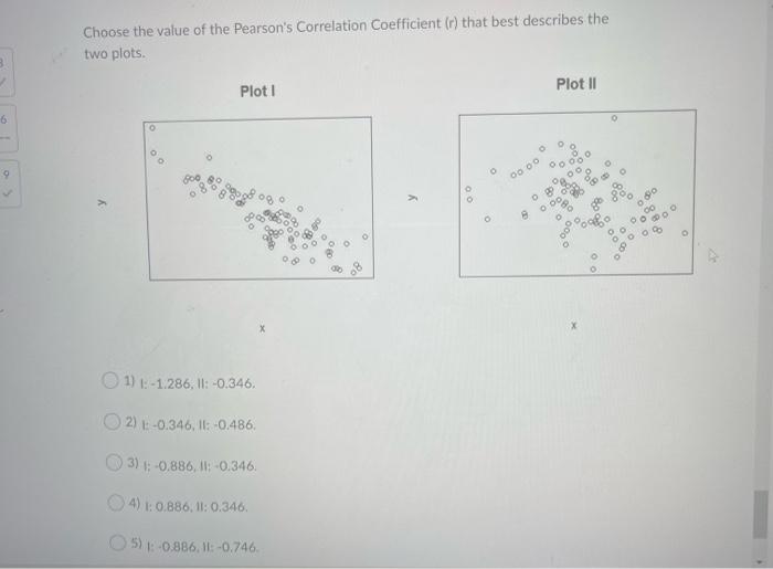 Solved Choose the value of the Pearson's Correlation | Chegg.com