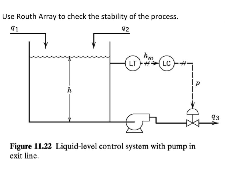 Use Routh Array to check the stability of the | Chegg.com