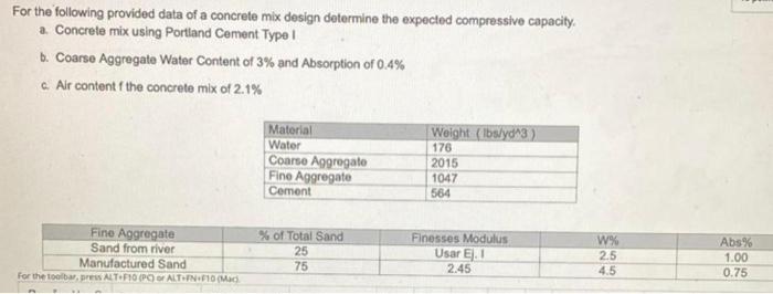 Solved For the following provided data of a concrete mix | Chegg.com