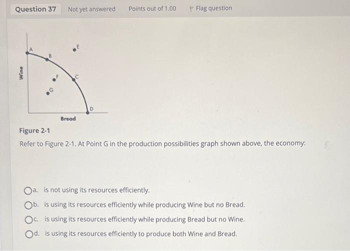 Solved Refer to Figure 2-1. At Point G in the production | Chegg.com