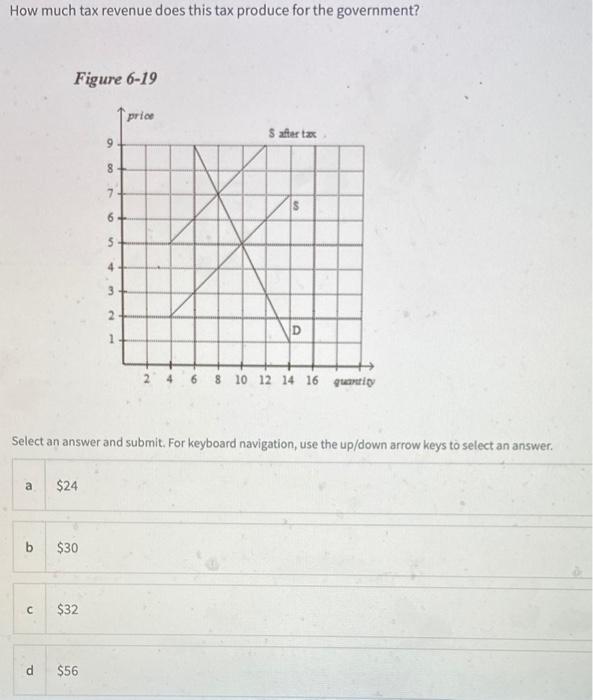 Solved How much tax revenue does this tax produce for the