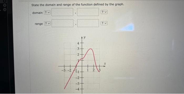 how to state the domain and range of the function