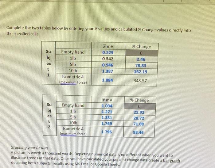 Solved Complete the two tables below by entering your values | Chegg.com