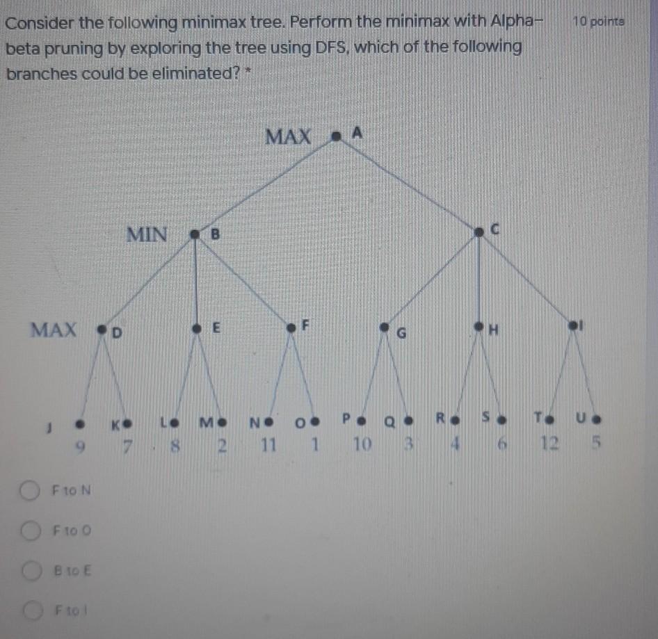Solved 10 points Consider the following minimax tree. | Chegg.com