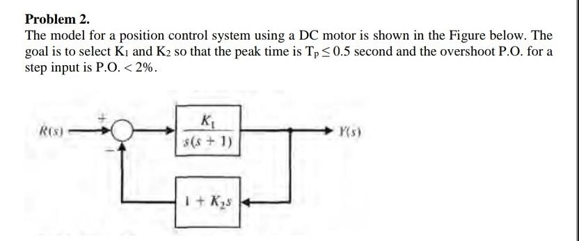Solved Problem 2. The model for a position control system | Chegg.com