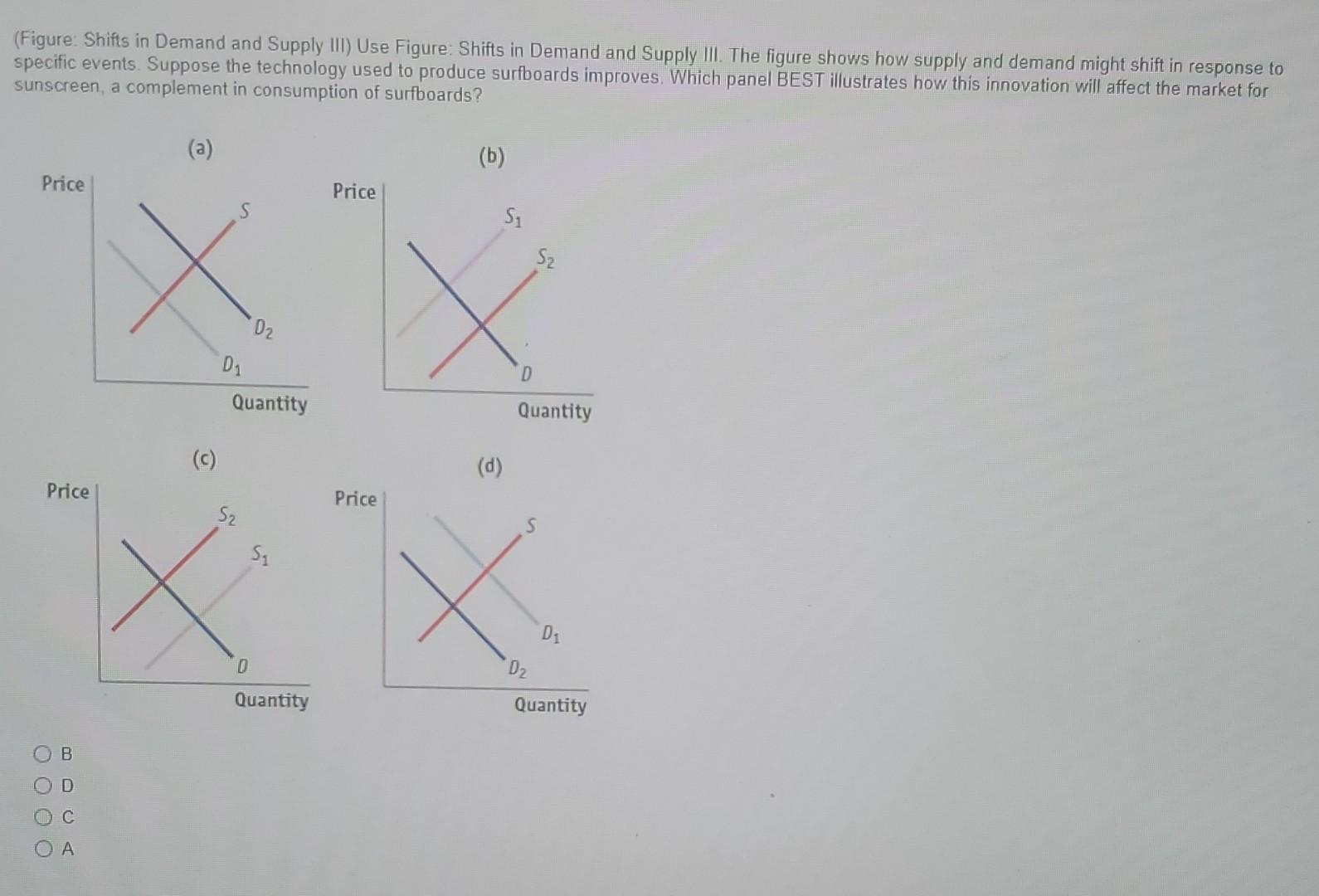 Solved (Figure: Shifts in Demand and Supply III) Use Figure