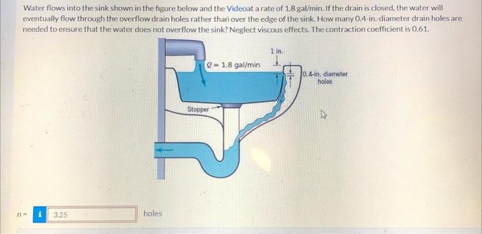 Solved Water flows into the sink shown in the figure below | Chegg.com