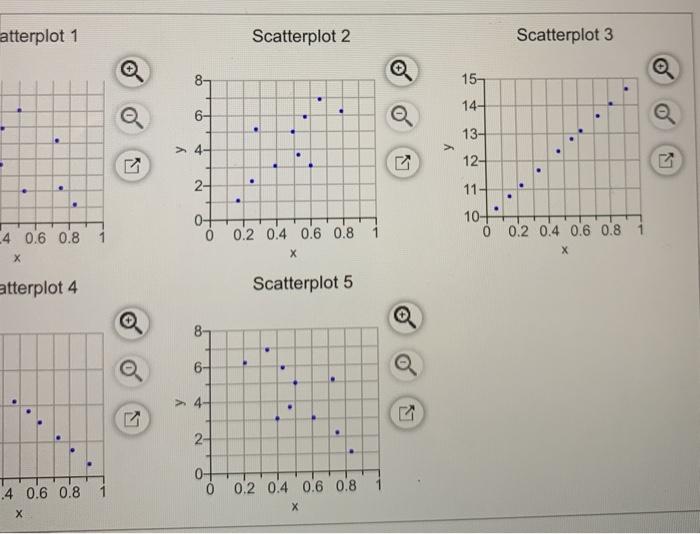 Solved Match these values of r with the accompanying | Chegg.com