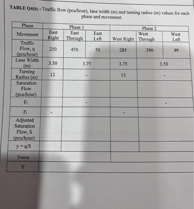 Solved TABLE Q4(b) Traffic flow (pcu/hour), lane width (m)