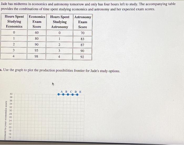 Solved Jade Has Midterms In Economics And Astronomy Tomorrow | Chegg.com