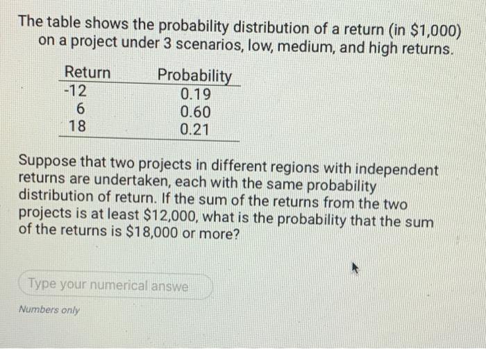 Solved The table shows the probability distribution of a | Chegg.com