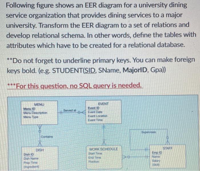 Solved Following Figure Shows An EER Diagram For A | Chegg.com