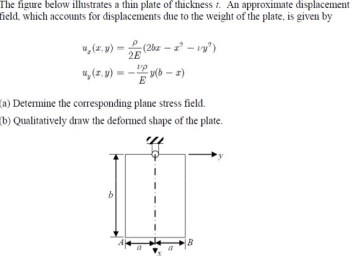 Solved The figure below illustrates a thin plate of | Chegg.com