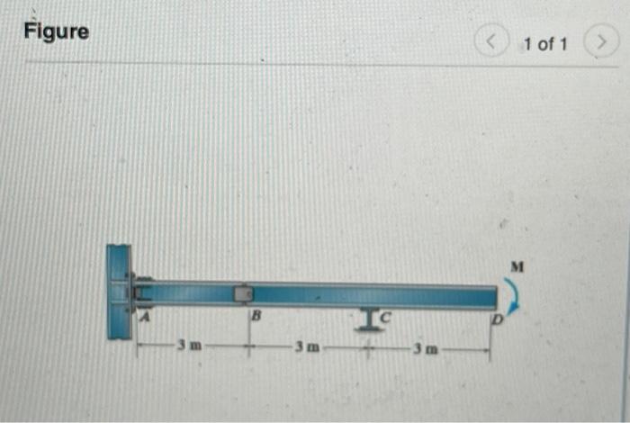 Solved Consider the beam shown in (Figure 1). El is | Chegg.com