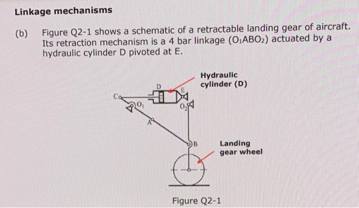 4-bar linkage in landing gear mechanism