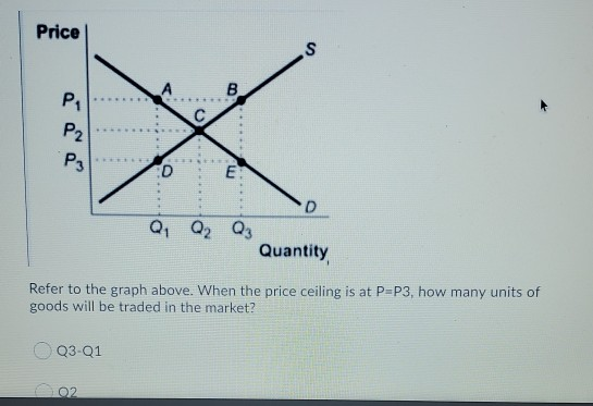 Solved Price s B C P1 P2 P3 E Q, Q2 D Qz Quantity Refer to | Chegg.com